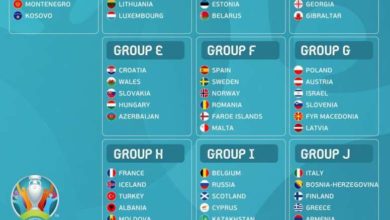 Προγνωστικά Euro2020